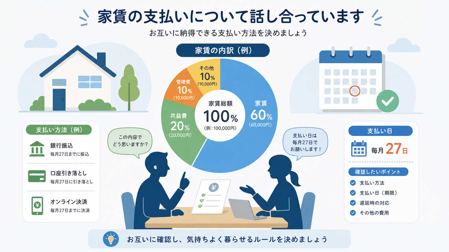 家賃の分担ルールとは?同棲・ルームシェアで最初に決めるべきこと